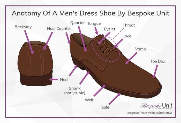 Parts of a men's dress shoe